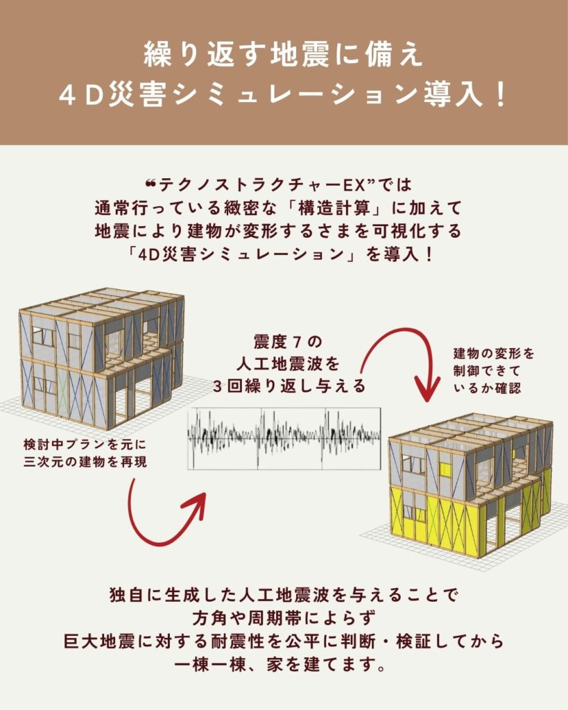 耐震・防犯・防火・防災に強い家づくり89の方法 /成美堂出版/成美堂 